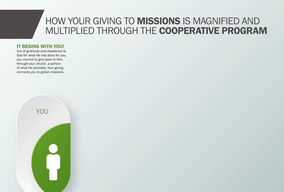 Cooperative Program Giving